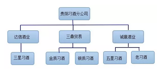 贵阳人口分析_贵阳花溪水文分析图(3)