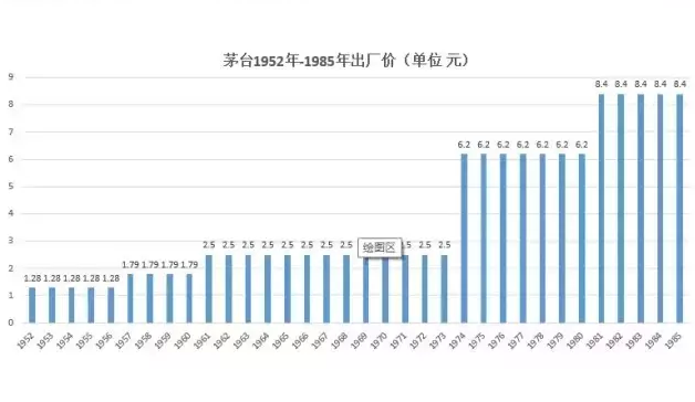 茅台gdp怎么算_茅台gdp排名(3)