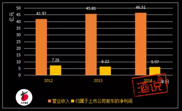 云南各地GDP1990_2017云南各市州GDP排名 云南各地经济数据排行榜(3)
