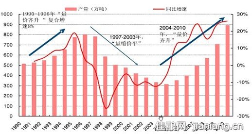 清香型白酒_全国白酒销售收入(2)