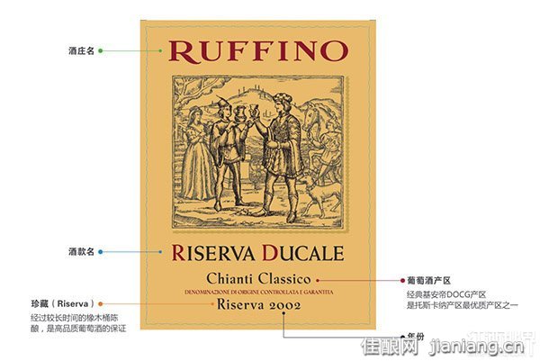 解读意大利葡萄酒酒标含义