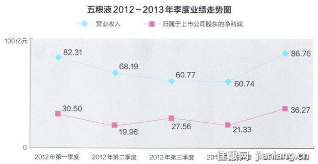 收入证明_营业收入的内容包括(3)