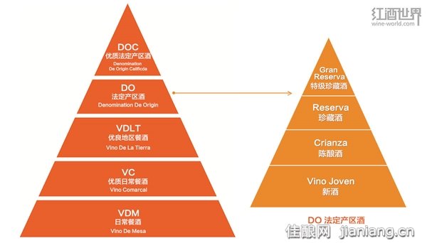 西班牙的葡萄酒等级制度-佳酿网中国酒业新闻JIANIANG.CN