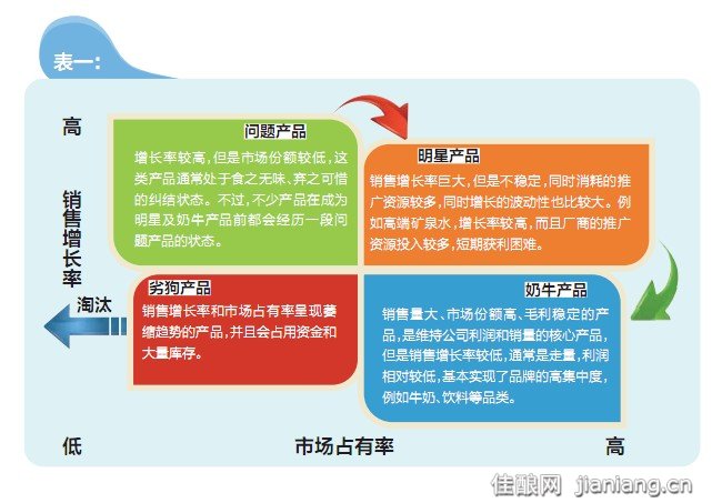 产品组合的深度_产品组合_产品组合分析案例