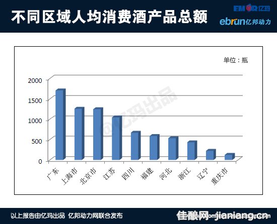 人均消费总额_中国人均水果消费支出