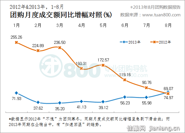 gdp平均增长率怎么算_怎么画动漫人物