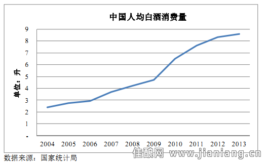 人均产量提高_中国人均粮食产量图片(3)