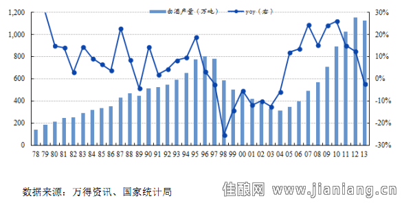 白酒人均销量_喝白酒图片(2)