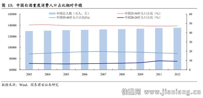 中国人均住宅_中国人均白酒消费量(2)