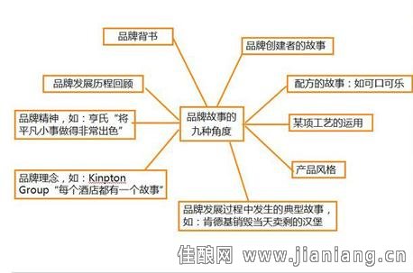 品牌故事怎样编写 8490-140Q111411TY.jpg