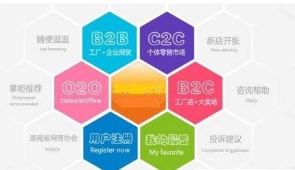 电商聚集大兴新区