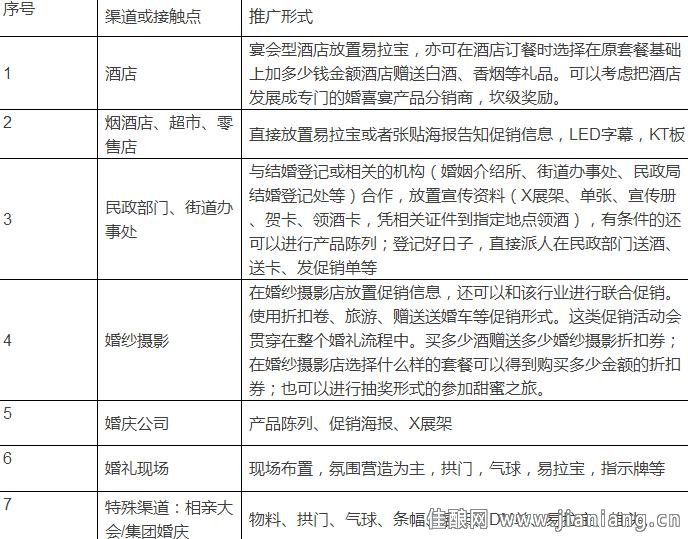 盘点史上最全喜宴市场白酒营销攻略