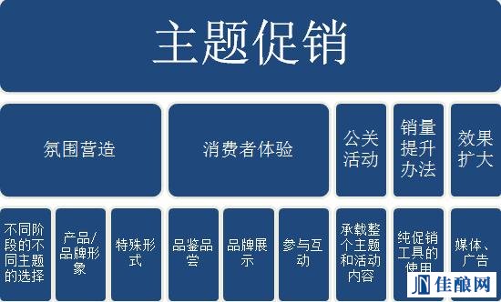 主题促销