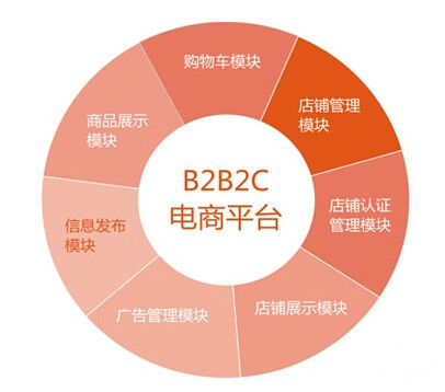 白酒行业分析_白酒行业收入