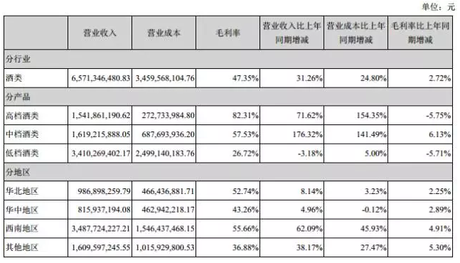 泸州老窖去年业绩双增 今年目标80亿 泸州老窖