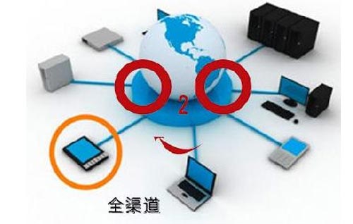 全渠道营销