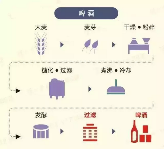 佳酿网 酒文化 酒生活     9,勾兑(勾调).
