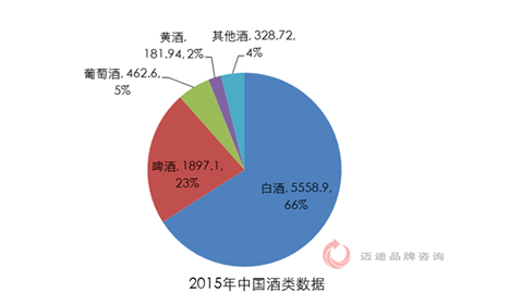 白酒行业：挤压竞争时代下的机会与挑战