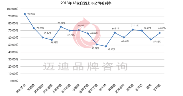 白酒行业：挤压竞争时代下的机会与挑战