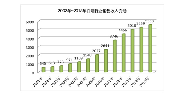白酒行业：挤压竞争时代下的机会与挑战