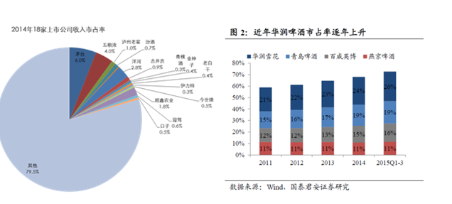 白酒行业：挤压竞争时代下的机会与挑战