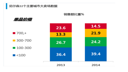 白酒行业：挤压竞争时代下的机会与挑战