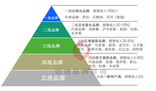 白酒行业：挤压竞争时代下的机会与挑战