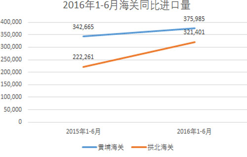 广东烈性洋酒市场全线疲软 呈断崖式下跌