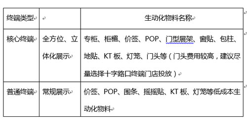 别再说动销不好,这几点你做到了吗?