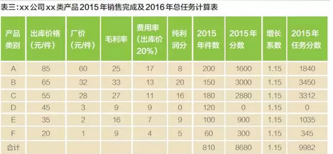 利润表模板_销售收入利润表
