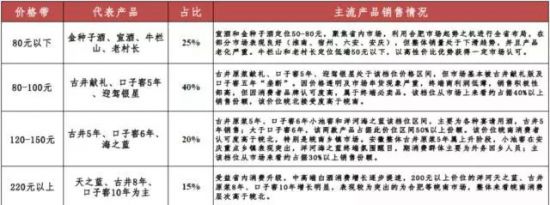 古井、口子领跑徽酒格局背后的铁血手段