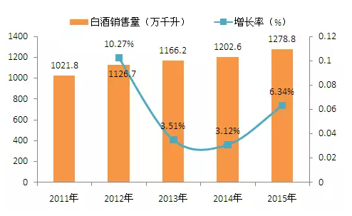 存货流程图_销售收入对存货比率(2)