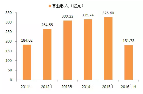 存货流程图_销售收入对存货比率(2)