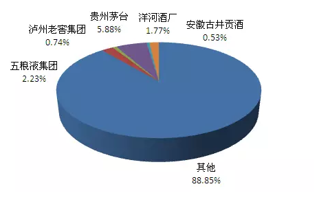 03年飞天茅台_茅台2017年销售收入