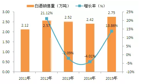 03年飞天茅台_茅台2017年销售收入(3)