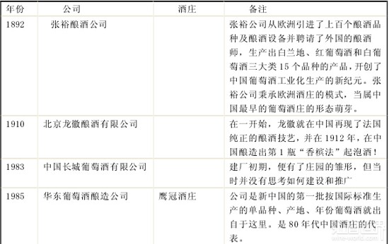 中国酒庄建筑风格知多少
