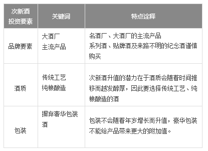 老茅台疯涨 还有什么老酒值得入手?(2)-老酒,收