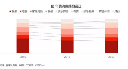 年货节大数据:中国白酒消费潜力巨大