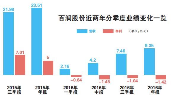 2015-2016ɷݷּҵ