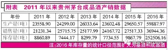 茅台经销商擅自加价营造“断货”假象?