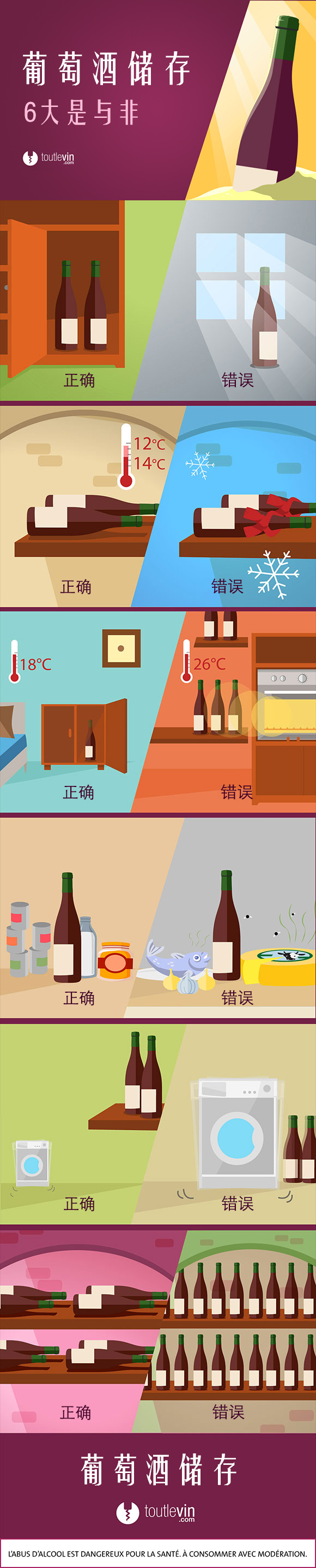 一张图看懂葡萄酒储存是与非