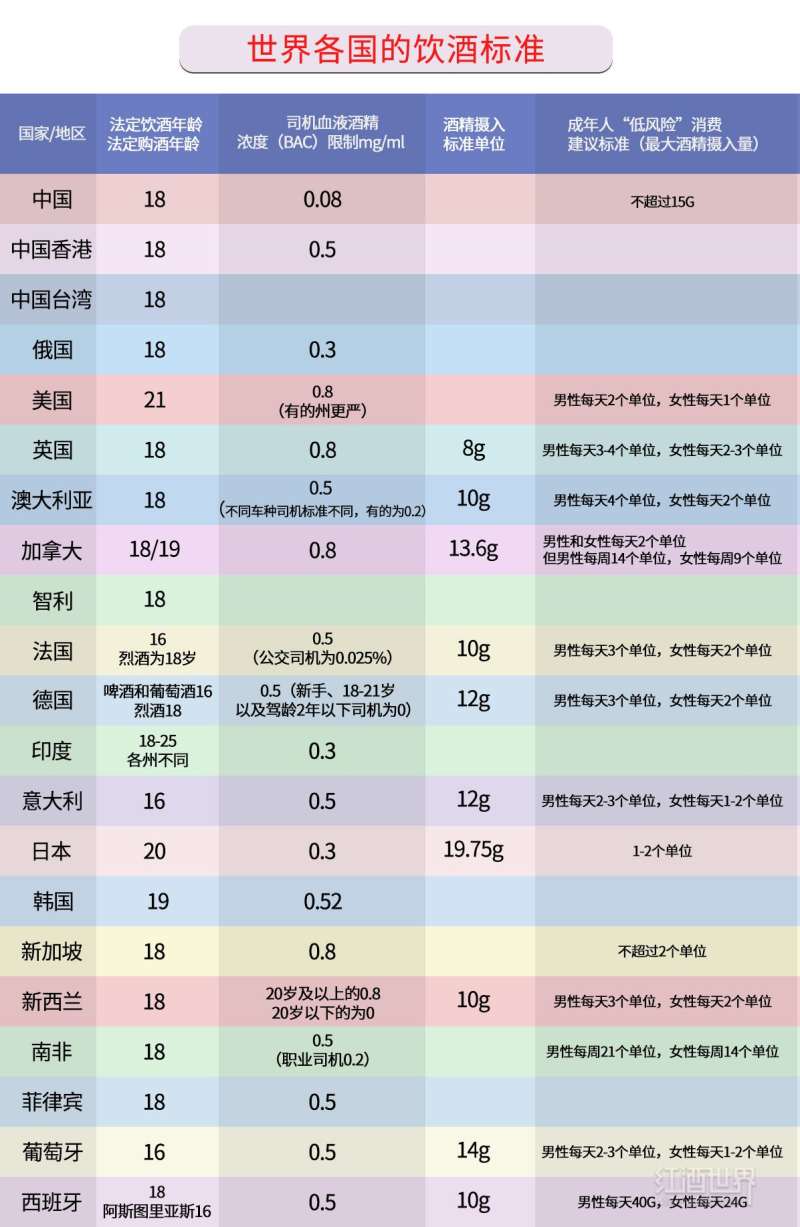 世界各国的饮酒标准,每天喝多少才合适?