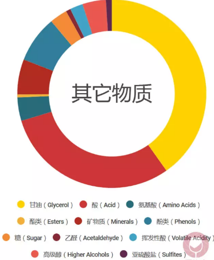 香气、味道从何而来?葡萄酒成分大剖析-酒生活,葡萄酒,酒常识-佳酿网
