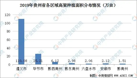 从贵州省酒用高粱供需形势 看到了什么？