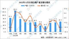 关于2023白酒业的五个宏观判断