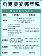 电商缴税风暴来袭,线上免税红利消失,烟