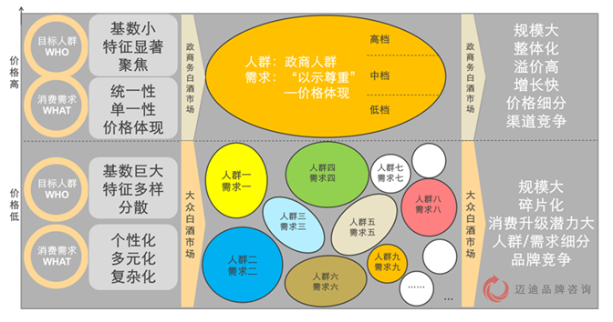 产品目标消费群体抽样研究分析报告